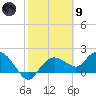 Cocohatchee River tide chart for Friday, February 9, 2024