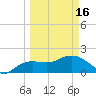 Cocohatchee River tide chart for Saturday, March 16, 2024