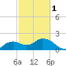 Cocohatchee River tide chart for Friday, March 1, 2024