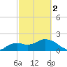 Cocohatchee River tide chart for Saturday, March 2, 2024
