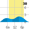 Cocohatchee River tide chart for Saturday, March 30, 2024