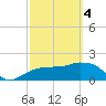 Cocohatchee River tide chart for Monday, March 4, 2024