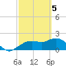 Cocohatchee River tide chart for Tuesday, March 5, 2024
