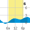 Cocohatchee River tide chart for Wednesday, March 6, 2024