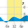 Cocohatchee River tide chart for Thursday, March 7, 2024