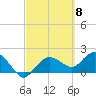 Cocohatchee River tide chart for Friday, March 8, 2024