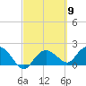 Cocohatchee River tide chart for Saturday, March 9, 2024