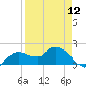 Cocohatchee River tide chart for Friday, April 12, 2024