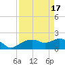 Cocohatchee River tide chart for Wednesday, April 17, 2024