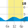Cocohatchee River tide chart for Thursday, April 18, 2024