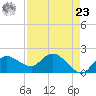 Cocohatchee River tide chart for Tuesday, April 23, 2024