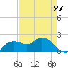 Cocohatchee River tide chart for Saturday, April 27, 2024