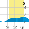 Cocohatchee River tide chart for Tuesday, April 2, 2024