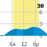 Cocohatchee River tide chart for Tuesday, April 30, 2024
