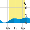 Cocohatchee River tide chart for Wednesday, April 3, 2024