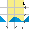 Cocohatchee River tide chart for Saturday, April 6, 2024