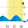 Cocohatchee River tide chart for Tuesday, April 9, 2024