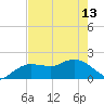 Cocohatchee River tide chart for Monday, May 13, 2024