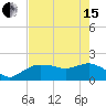 Cocohatchee River tide chart for Wednesday, May 15, 2024