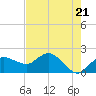 Cocohatchee River tide chart for Tuesday, May 21, 2024