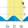 Cocohatchee River tide chart for Sunday, May 5, 2024
