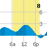 Cocohatchee River tide chart for Wednesday, May 8, 2024