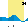 Cocohatchee River tide chart for Thursday, June 20, 2024