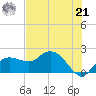 Cocohatchee River tide chart for Friday, June 21, 2024