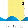 Cocohatchee River tide chart for Sunday, June 2, 2024