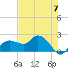 Cocohatchee River tide chart for Friday, June 7, 2024