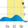 Cocohatchee River tide chart for Saturday, June 8, 2024