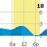 Cocohatchee River tide chart for Thursday, July 18, 2024