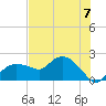 Cocohatchee River tide chart for Sunday, July 7, 2024
