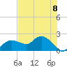 Cocohatchee River tide chart for Monday, July 8, 2024