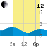 Cocohatchee River tide chart for Monday, August 12, 2024