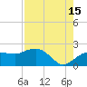 Cocohatchee River tide chart for Thursday, August 15, 2024