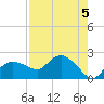 Cocohatchee River tide chart for Monday, August 5, 2024