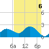 Cocohatchee River tide chart for Tuesday, August 6, 2024