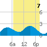 Cocohatchee River tide chart for Wednesday, August 7, 2024