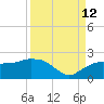 Cocohatchee River tide chart for Thursday, September 12, 2024