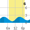 Cocohatchee River tide chart for Friday, September 6, 2024