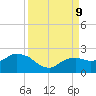 Cocohatchee River tide chart for Monday, September 9, 2024