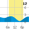 Cocohatchee River tide chart for Saturday, October 12, 2024