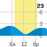 Cocohatchee River tide chart for Wednesday, October 23, 2024