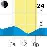 Cocohatchee River tide chart for Thursday, October 24, 2024