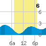 Cocohatchee River tide chart for Sunday, October 6, 2024