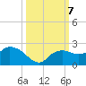 Cocohatchee River tide chart for Monday, October 7, 2024