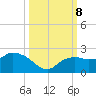 Cocohatchee River tide chart for Tuesday, October 8, 2024