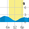 Cocohatchee River tide chart for Wednesday, October 9, 2024