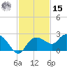 Cocohatchee River tide chart for Friday, November 15, 2024